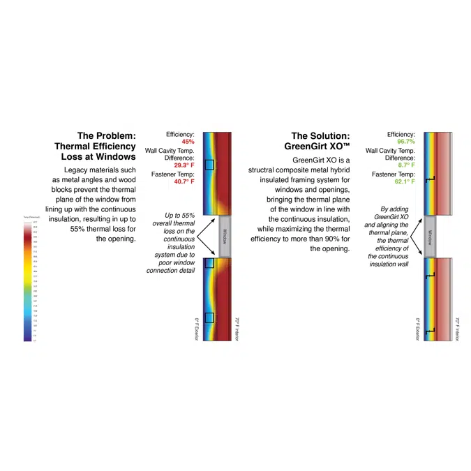 GreenGirt XO™ structural thermal framing for windows and openings