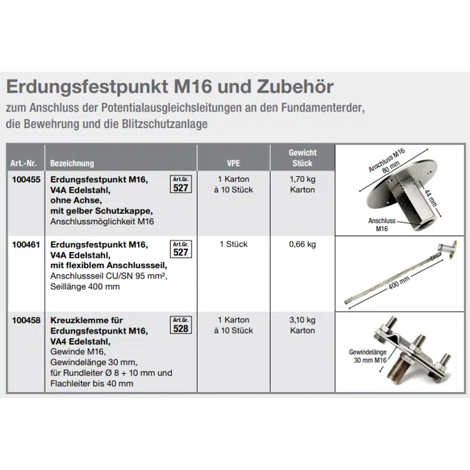 Fixed earthing terminal M16 and accessories