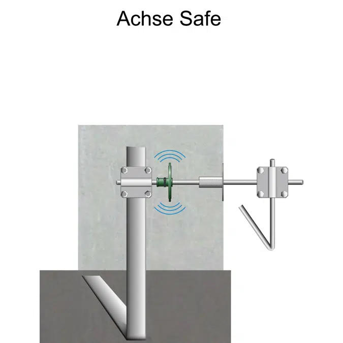 M10 Safe axes