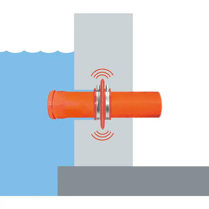 RONDO Protect | Sealing Collars