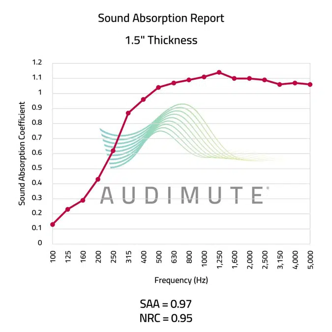 AcoustiColor® Acoustic Panels