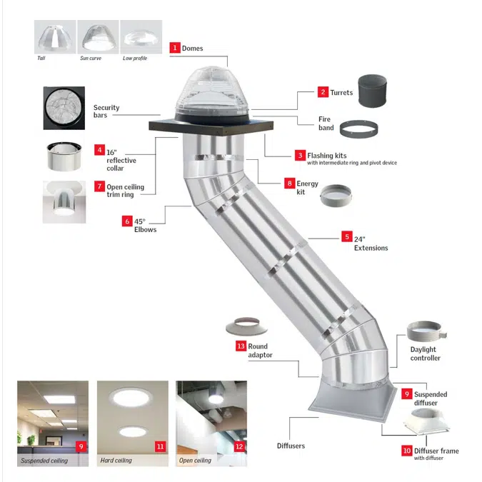 Commercial 22" Curb Mount Sun Tunnel Skylight (TCC) for roof slopes 0 - 60 degrees