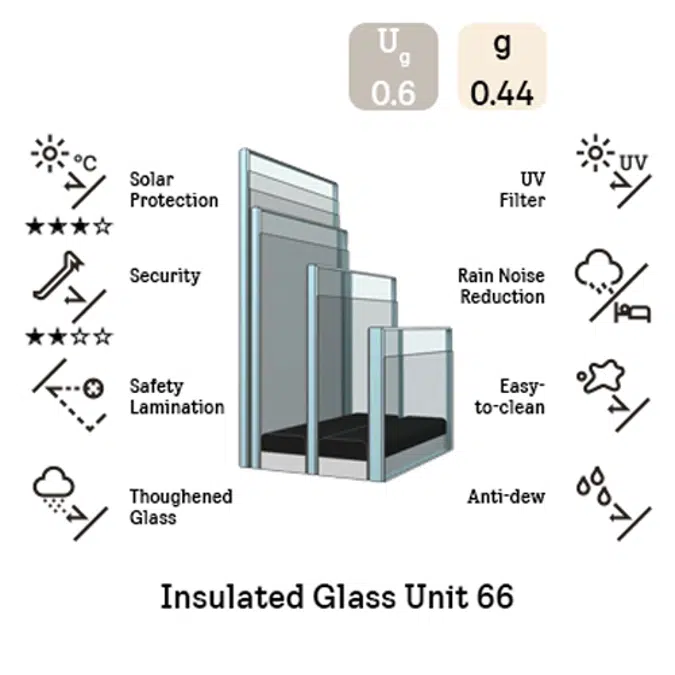 GGU 6622