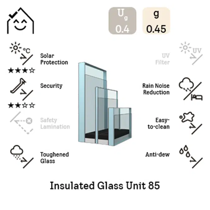 GLL 85B