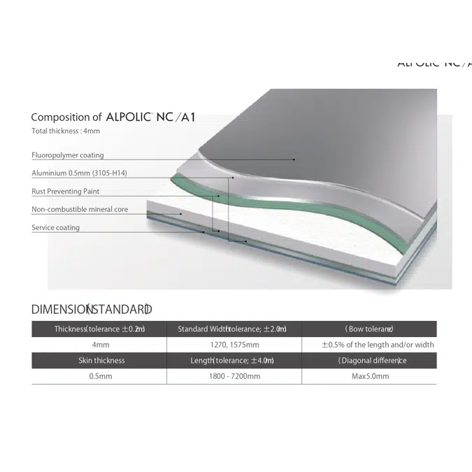 ALPOLIC™ NC / A1