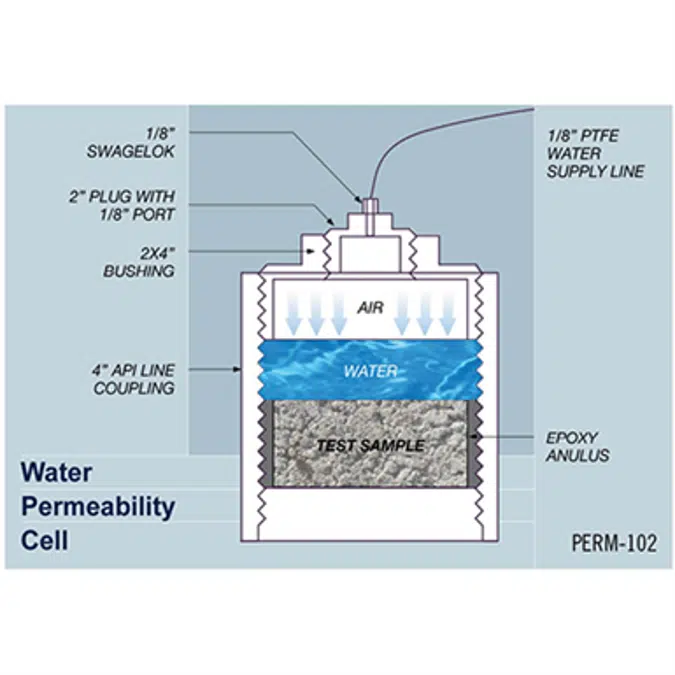 Xypex Megamix II with Bio-San C500 - Antimicrobial Crystalline Waterproofing Repair Mortar