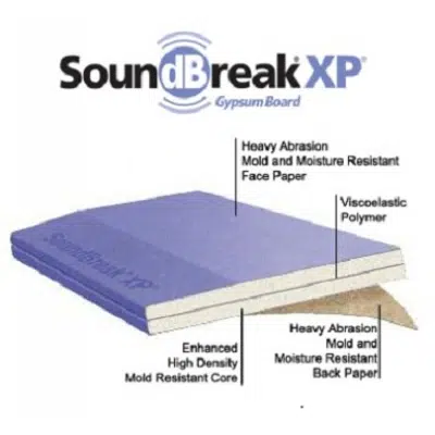 Image for SOUNDBREAK® XP® - SoundBreak XP Acoustically Enhanced Gypsum Board