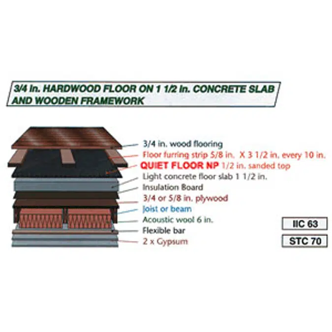 QUIET FLOOR NP™ Recycled Rubber Sound Control Floor Underlayment