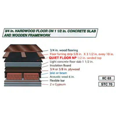 Image for QUIET FLOOR NP™ Recycled Rubber Sound Control Floor Underlayment