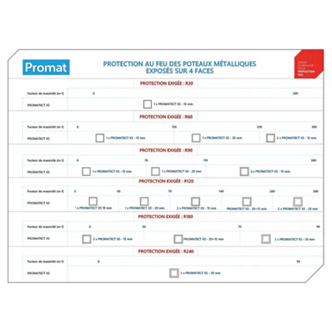 PROMATECT®-XS Protection au Feu des Poteaux Acier  - Promat France