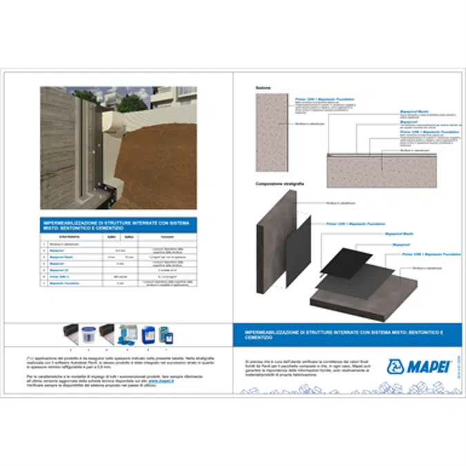 Mixed waterproofing system for underground structures: bentonitic and cementitious