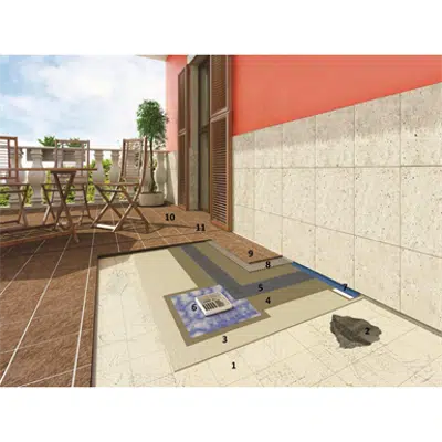 System for waterproofing terraces and flat roofs and installing ceramic by overlaying existing flooring