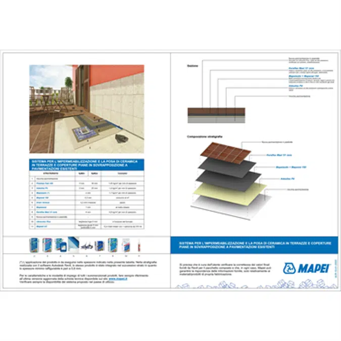 System for waterproofing terraces and flat roofs and installing ceramic by overlaying existing flooring