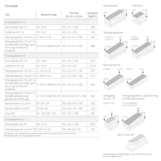 OmniBord® Plus - Einstiegshöhe 18