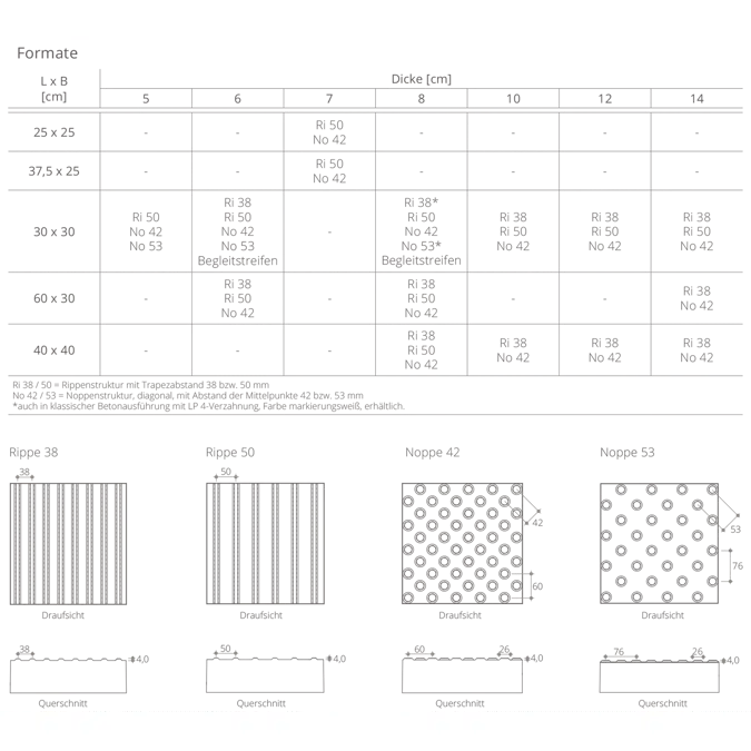 Ground indicating systems