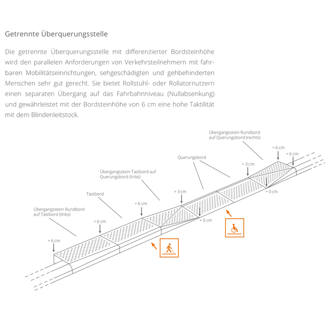 Crossing Curb Querungsbord® Plus