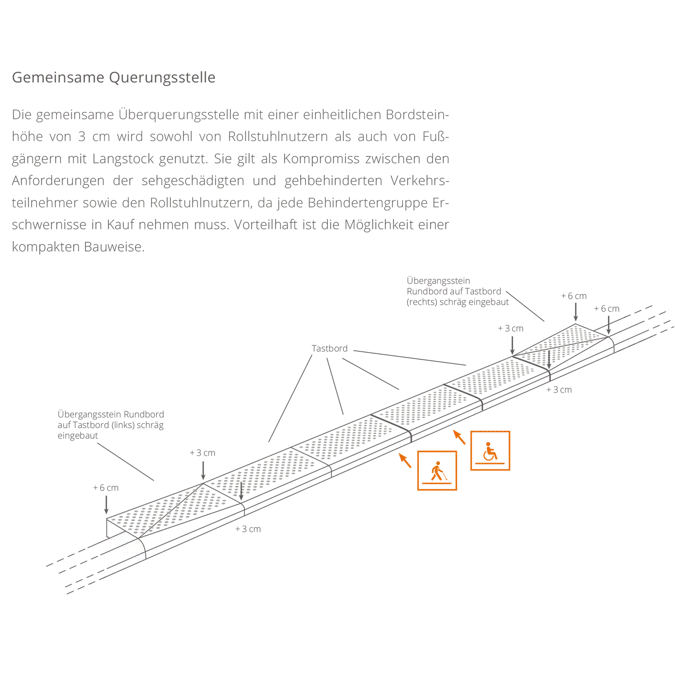 Crossing Curb Querungsbord® Plus