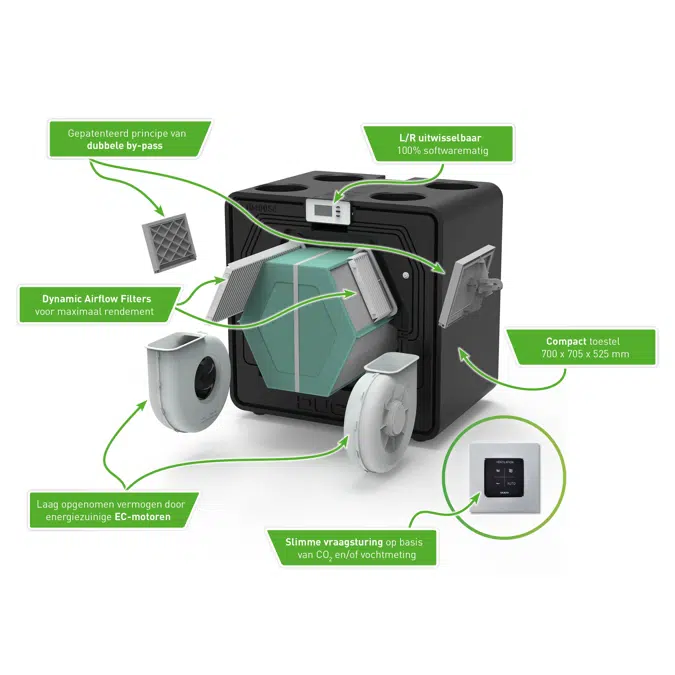 DucoBox Energy Comfort 325