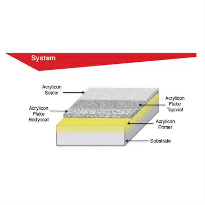 Acrylicon Flake System - Resin Flooring 
