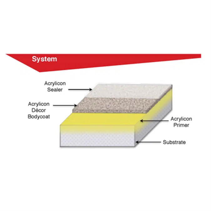 Acrylicon Decor System - Resin Flooring 