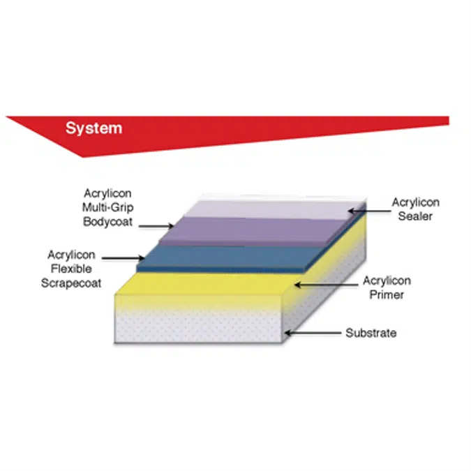 Acrylicon Multi-Grip System - Resin Flooring 