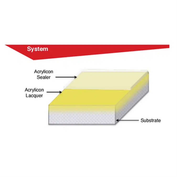 Acrylicon Lacquer System - Resin Flooring
