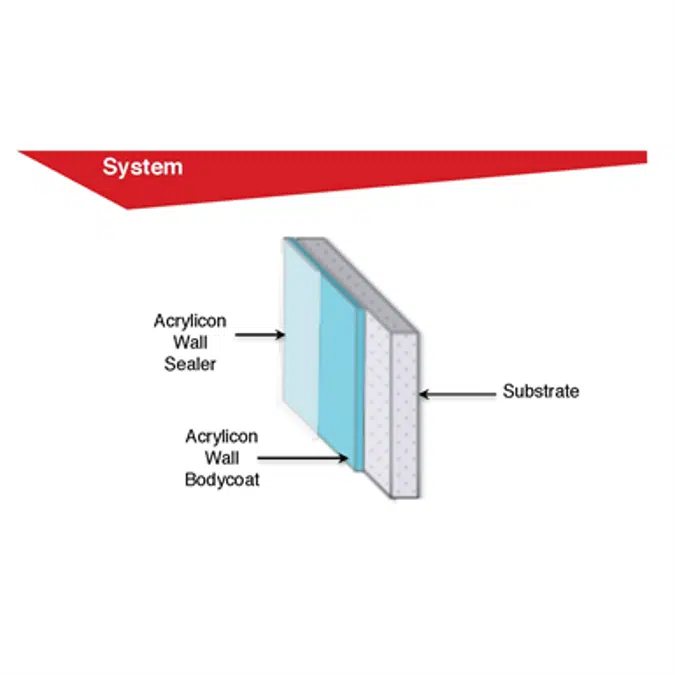 Acrylicon Wall System - Resin Flooring 