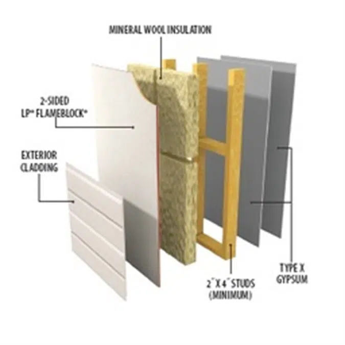 FlameBlock® Fire-Rated OSB Sheathing W408