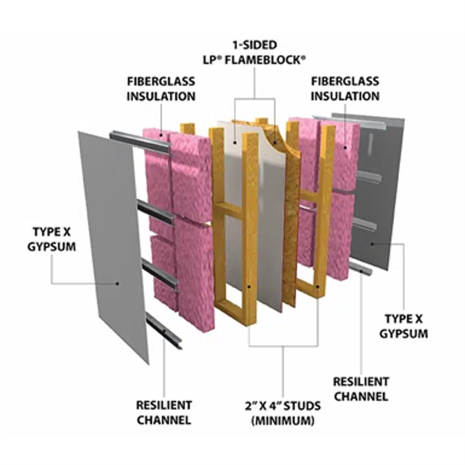 Fire-Rated Type X Gypsum Board