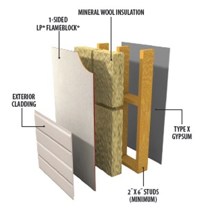 bim-objecten-gratis-downloaden-lp-flameblock-fire-rated-osb