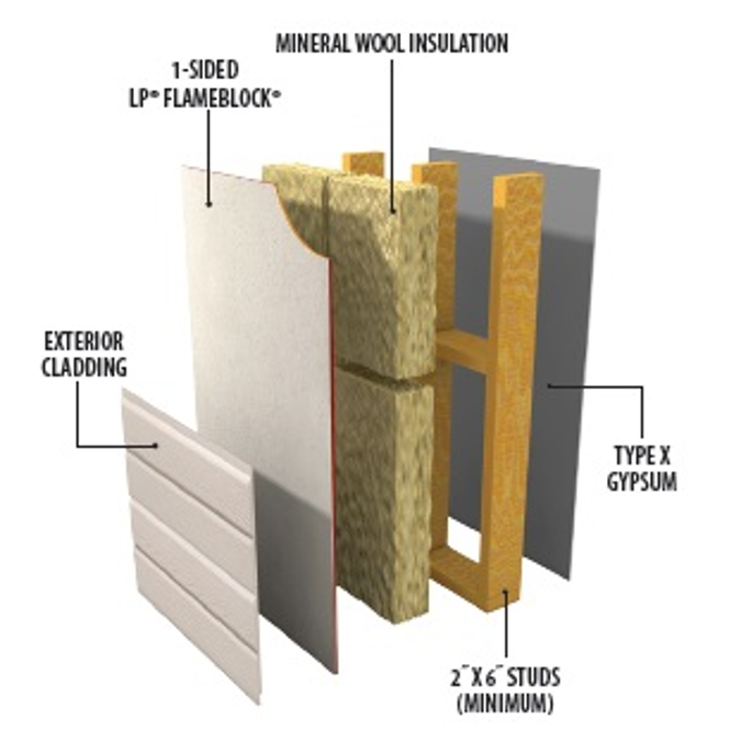 bim-objects-free-download-lp-flameblock-fire-rated-osb-sheathing