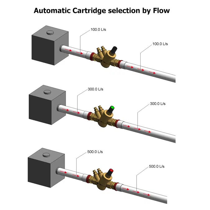 6542CC_ PICV dynamic balancing valve TIEMME-EASY with adjustable external cartridge female/female