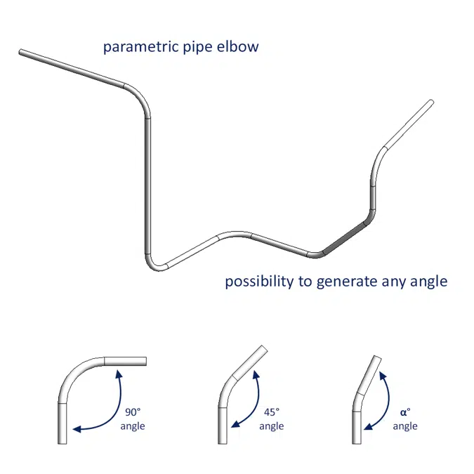 MEP Pipe System