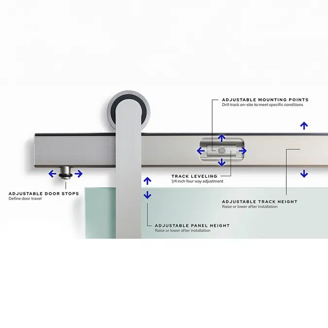 Meridian Sliding Door Hardware System