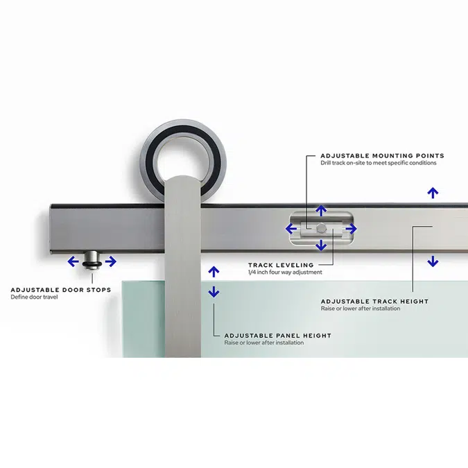 Solstice Sliding Door Hardware System