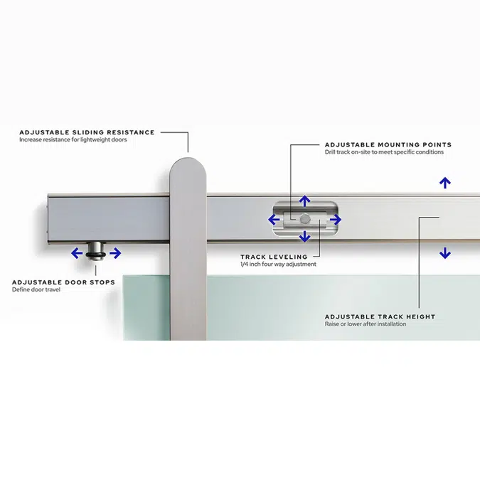 Hemisphere Sliding Door Hardware System