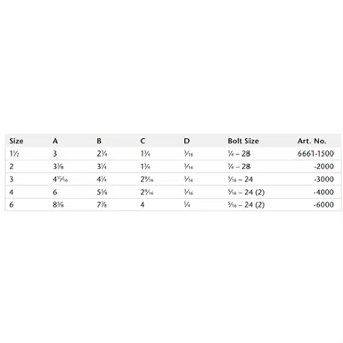 KIMAX Model 6661 Drainline Coupling Bead to Plain