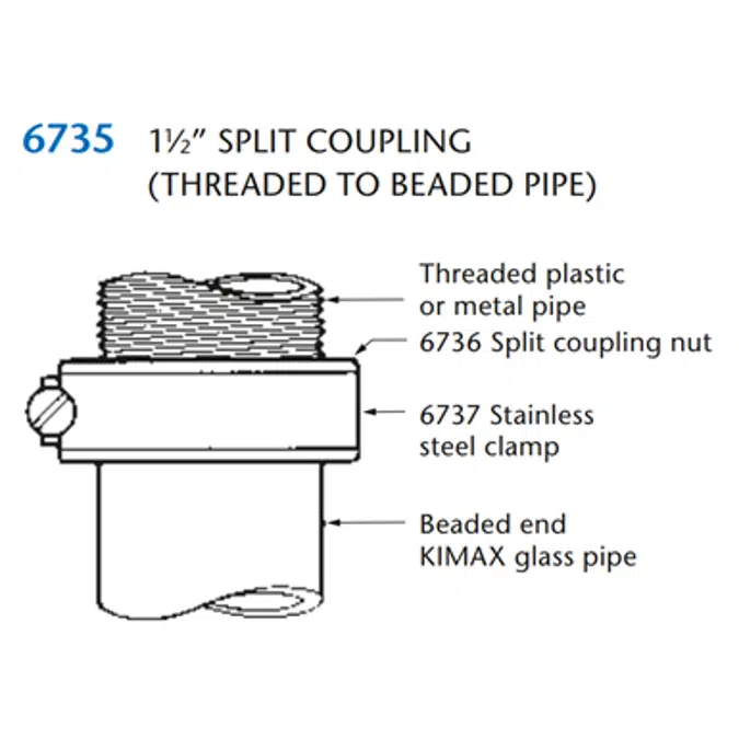 KIMAX Model 6735 1.5" Split Coupling for Threaded to Beaded Pipe