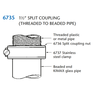 Image for KIMAX Model 6735 1.5" Split Coupling for Threaded to Beaded Pipe