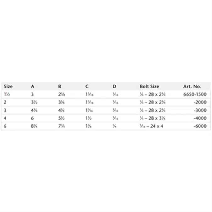 KIMAX Model 6650 Drainline Bead to Bead Coupling