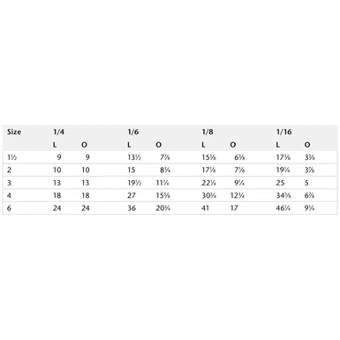 KIMAX Model 6511 Sweep Offsets - 1/4, 1/6th, 1/8th, 1/16th