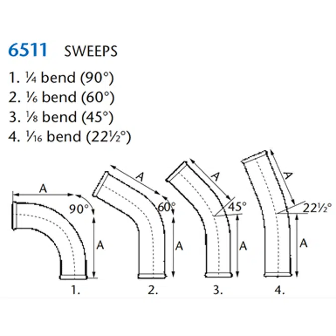 KIMAX Model 6511 Sweeps 22.5/45/60/90 Degrees