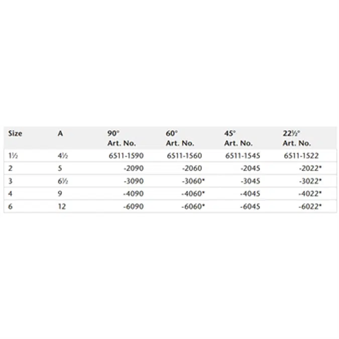 KIMAX Model 6511 Sweeps 22.5/45/60/90 Degrees