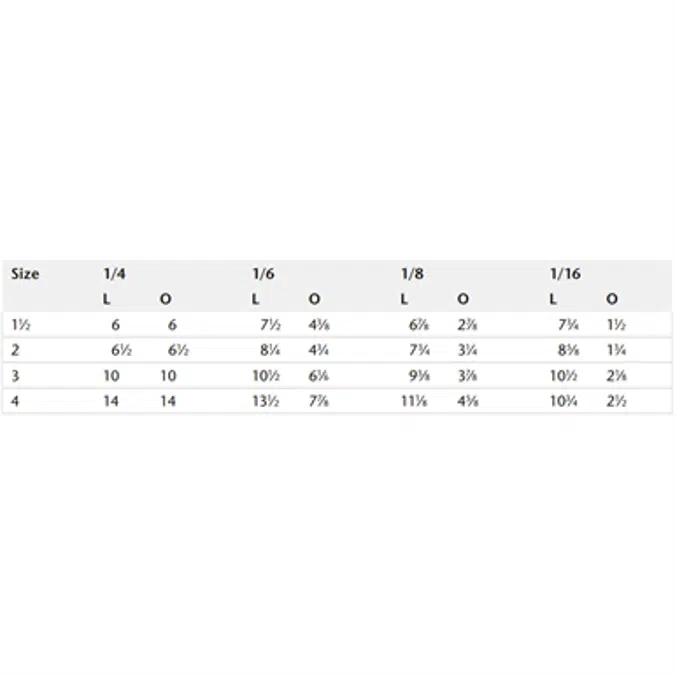 KIMAX Model 6513 Bend Offsets  - 1/4, 1/6th, 1/8th, 1/16th