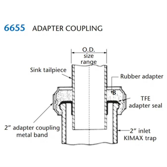 KIMAX Model 6655 Adapter Tailpiece Coupling