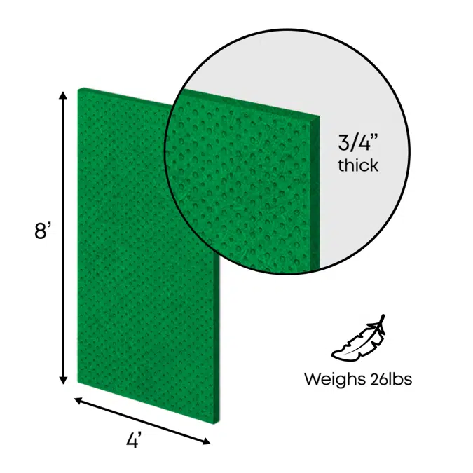 SONOpan Wall/Ceiling Soundproofing Panels