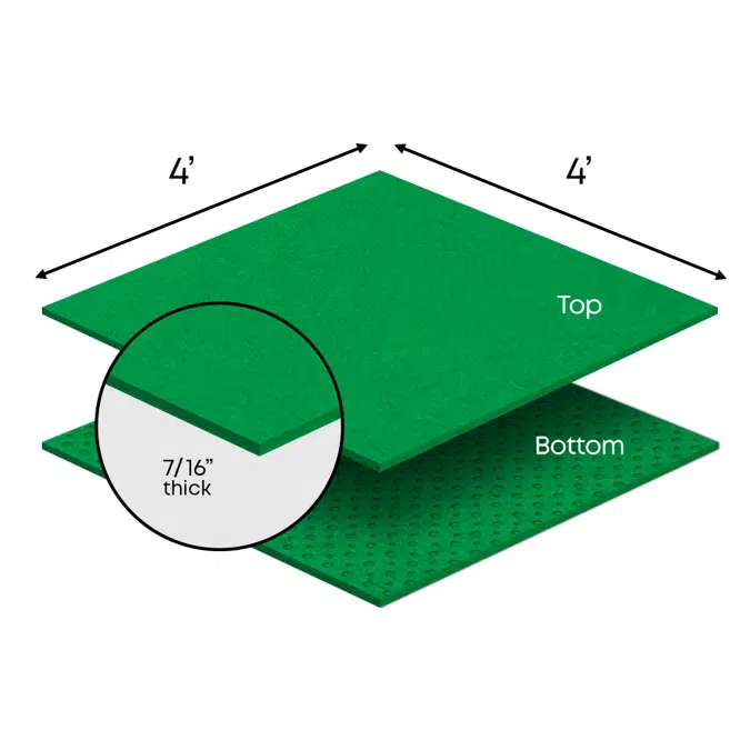 SONOpanX Floor Soundproofing Panels