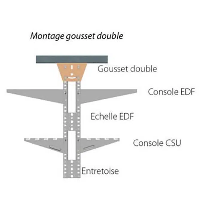 OB Profils - Gousset double EDF