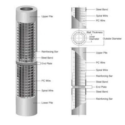 STEC PC-Spun Pile图像