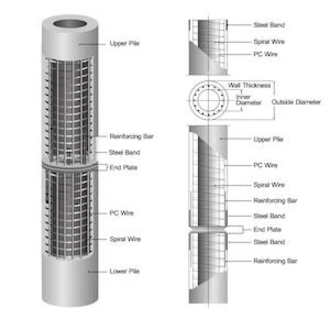 STEC PC-Spun Pile